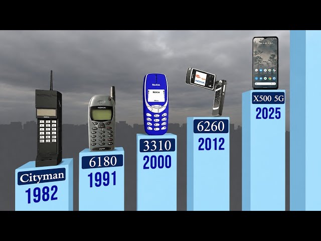 Nokia Phone Evolution 3D