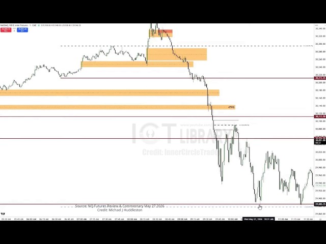 ICT💎Inversion FVG Mechanics in Intraday Order Flow ★°