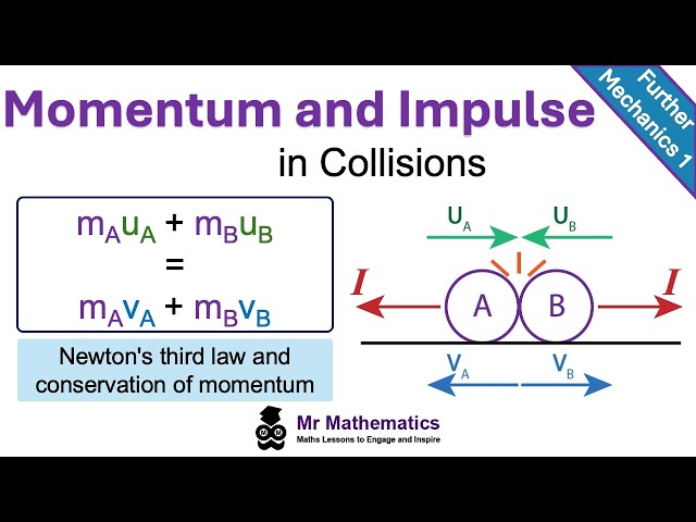 Conservation of Momentum and Impulse in Collisions | A Level Maths Mechanics