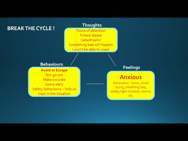 CBT Self Help for Anxiety