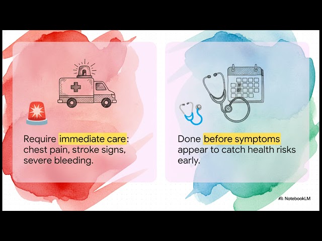 YouTube PHEx Series 1 Preventive Health Roadmap