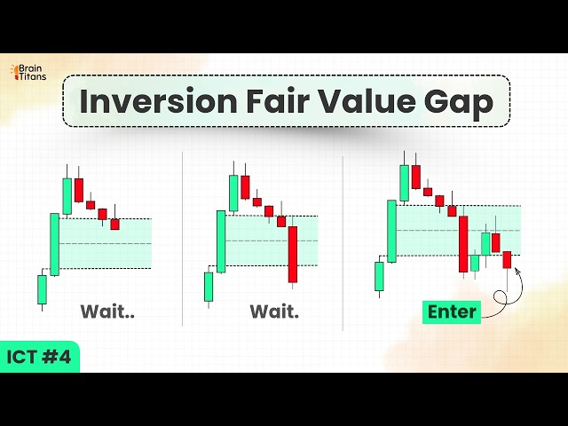Best Trade Entry Setup - Inversion Fair Value Gap (IFVG) | ICT Series EP 04