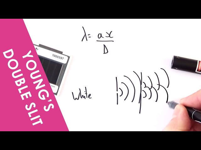 Young's Double Slit Experiment - A Level Physics