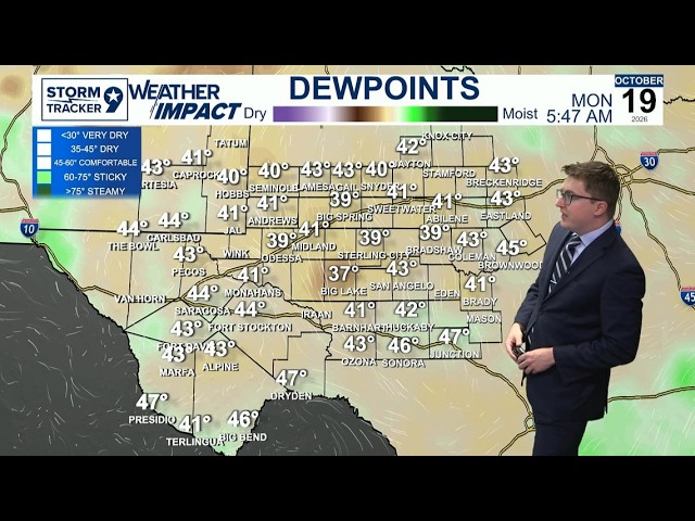 Plenty Of Sunshine To Start The Week | West Texas Forecast
