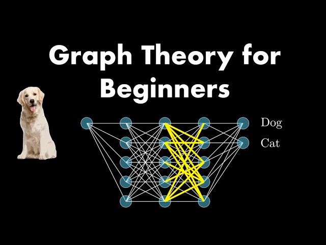 Graph Theory Basics: Walks, Paths & Picasso's One Line Drawings