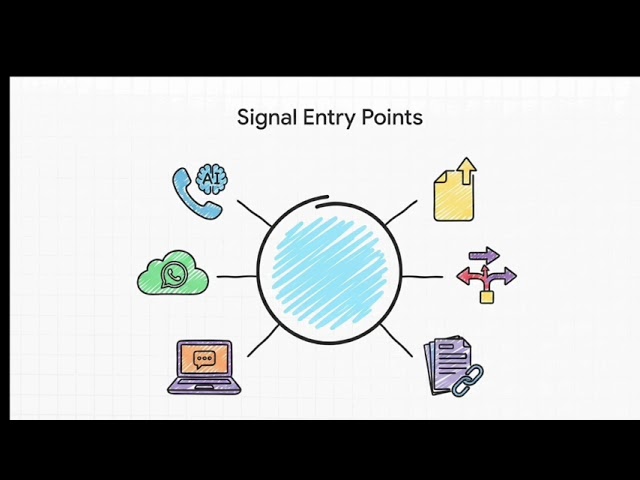 SigmaGrow™: AI Calling Agent + WhatsApp Cloud in One Platform