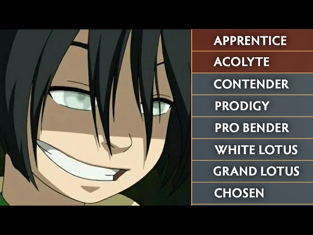 How hard is Avatar Legends HIGHEST rank?