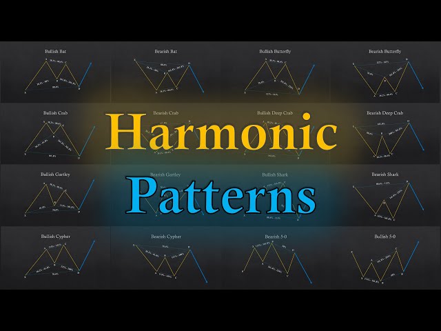 The ULTIMATE Beginner's Guide to HARMONIC PATTERNS