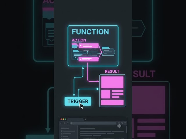What Is a Function? | Web Development for Absolute Beginners