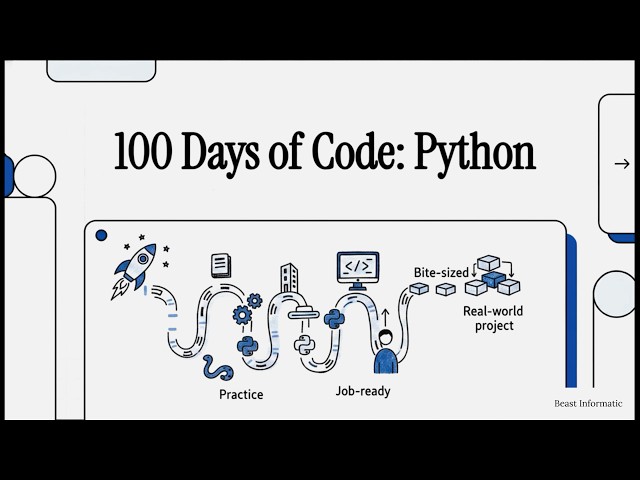 Introduction to Programming & Python | Python Tutorial - Day #1