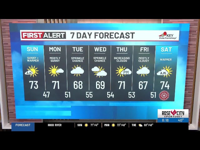 Sunday morning weather forecast (9/27)