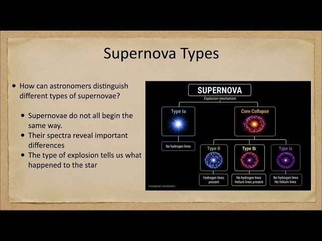 Special Topics - Lecture 47 - Supernova Types