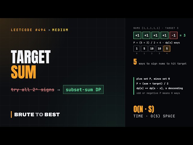 LeetCode #494: Target Sum, From 2^n Brute Force to Subset-Sum DP