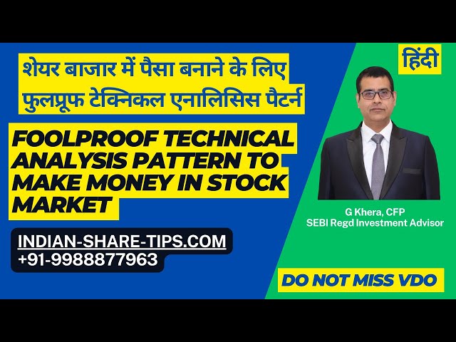 FoolProof Technical Pattern to Make Money | Candlestick Chart Analysis - Double Bottom Formation
