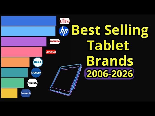 Best Selling Tablet Brands (2006-2026)