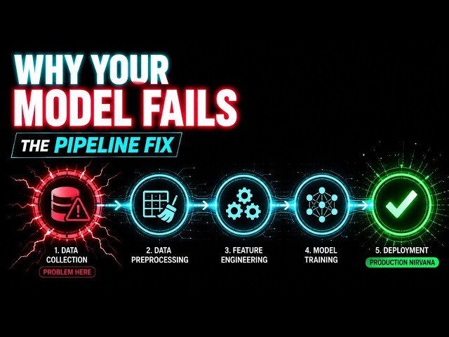 Why 80% of Machine Learning Models Fail in Production (And How to Fix It)