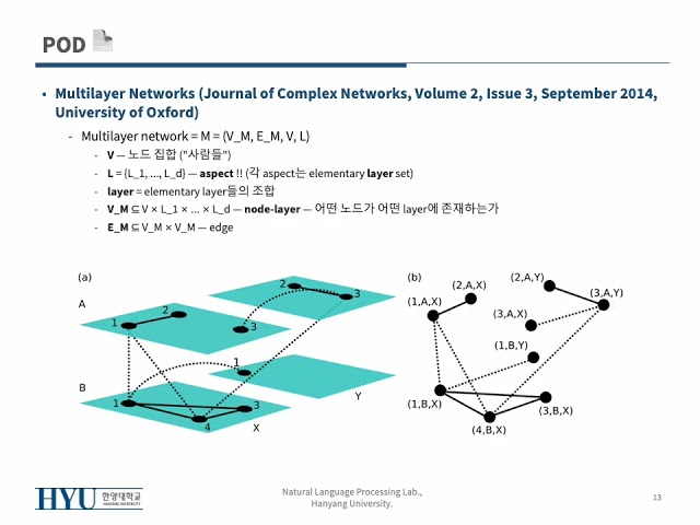 [PoD] Multilayer Networks