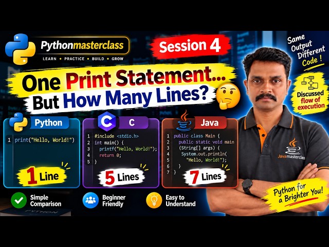 Same Output, Completely Different Code! | Python vs C vs Java
