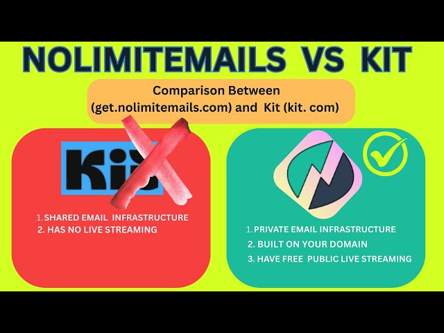 Comparison Between No Limit Emails  and Kit