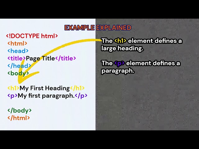 HTML Basics | Learn Web Coding Step by Step | Build Your First Webpage | HTML Tutorial for Beginners
