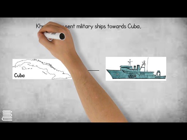 Cuban Missile Crisis Explained | Junior Cert History