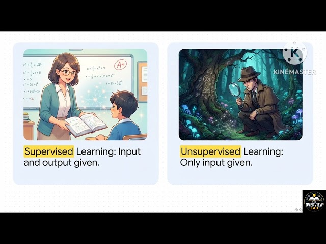 Machine Learning 101 🤖 | Complete Beginner Guide