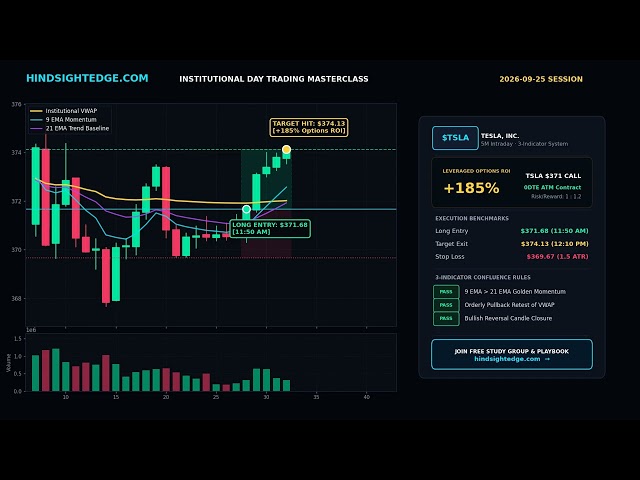 Daily Options Masterclass [2026-09-25]: +1399% Gains Across 9 Watchlist Assets 📈