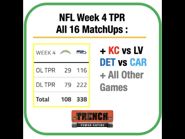 NFL Week 4: TPR Analysis All Games