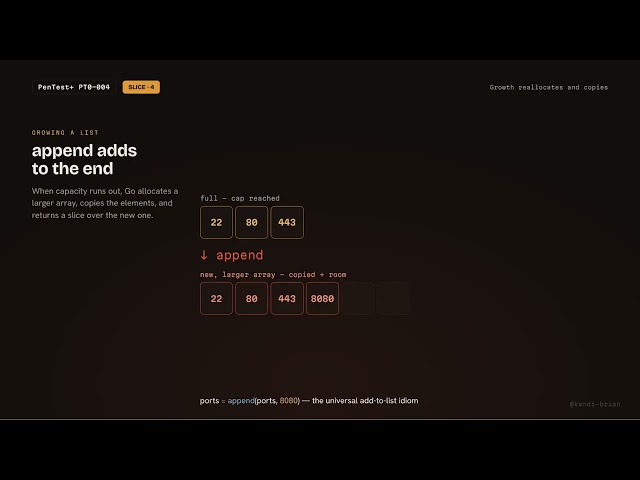 Go Slices (Golang)