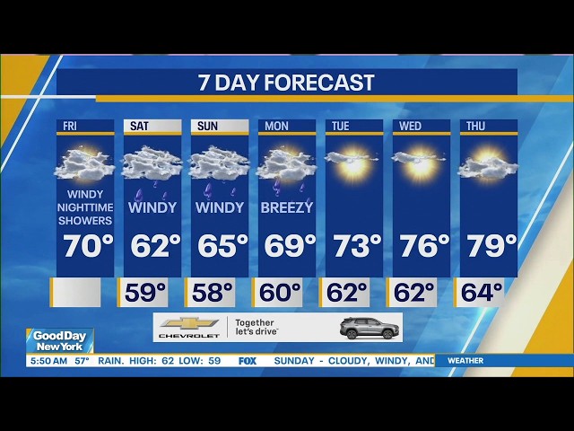 NYC Weather Forecast: September 25, 2026
