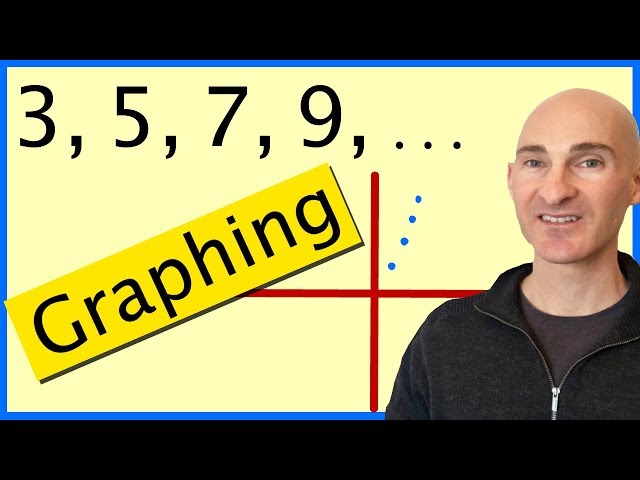 Graph an Arithmetic Sequence and Geometric Sequence