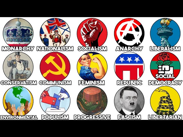 Every Major Political Ideology Explained in 30 Minutes