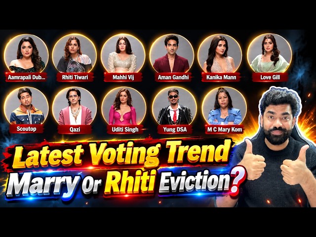 Bigg Boss 20 Latest Voting Trend: Qazi vs Scout or Yung, Marry Kom vs Rhiti Eviction?