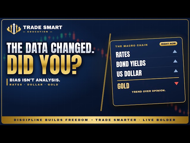 The Real Reason Gold Is Falling (It's Not What You Think)