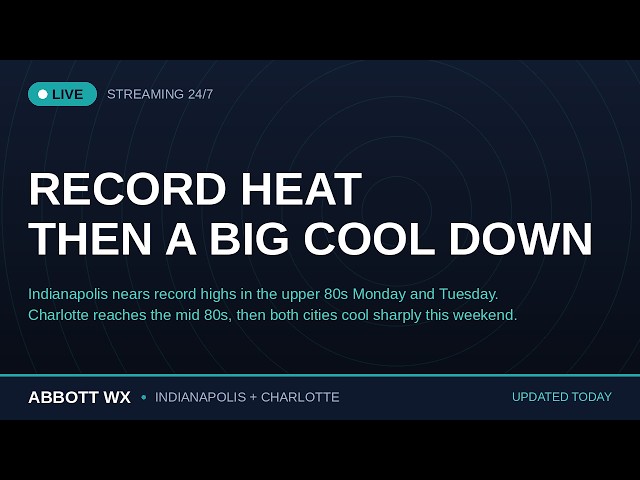 Abbott Wx LIVE | Record Heat, Then a Big Cool Down — Indianapolis & Charlotte Weather