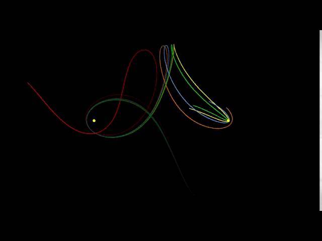 Restricted Three Body Problem
