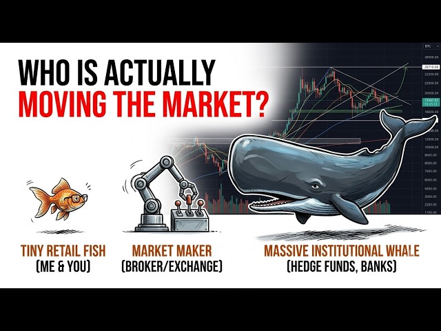 How Markets Actually Work — Retail vs Institutions vs Market Makers Explained (Video 1)