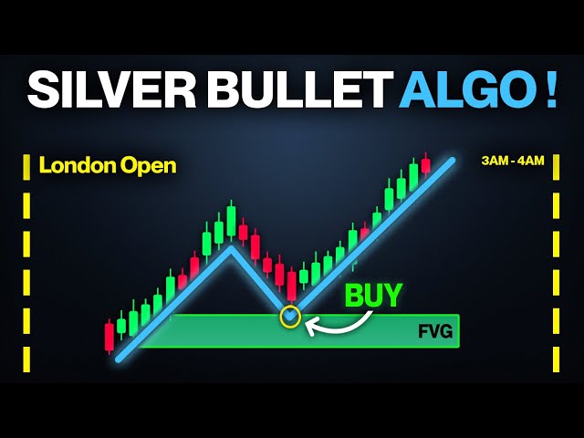 I Coded ICT Silver Bullet for an Algo, It's Crazier Than I Thought (With Backtest)