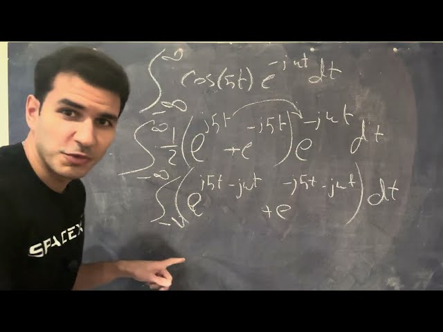 Fourier Math Explained (for Beginners)