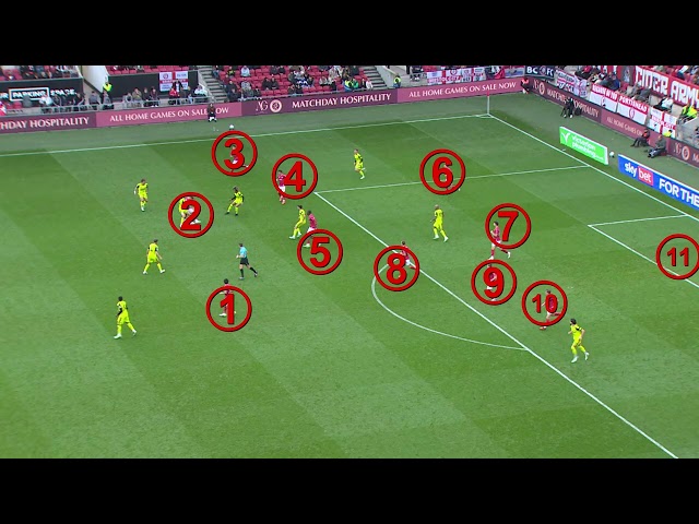 Post-match analysis | Bristol City 0-1 Sheffield United