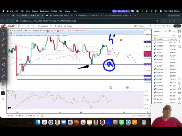 GOLD XAUUSD Trading Strategy TODAY 23-24 SEP | XAUUSD Analysis TODAY 23-24 SEP | GOLD Forecast TODAY