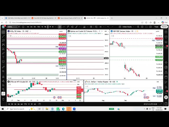 Nifty vs Bank Nifty: Where is the Market Heading Today?