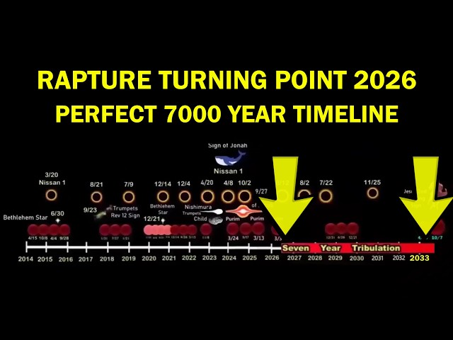 The 7000 Year Rapture Resurrection Intersect in 2026 & Beginning Daniel's 70th Week!