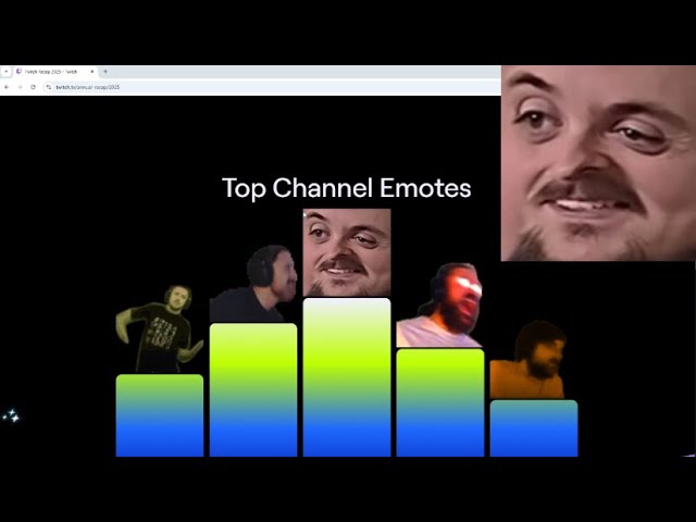 Forsen reacts to Twitch Recap 2025