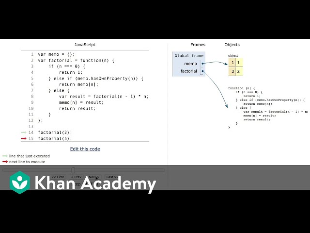 Memoized Factorial: Visualization of JS code execution