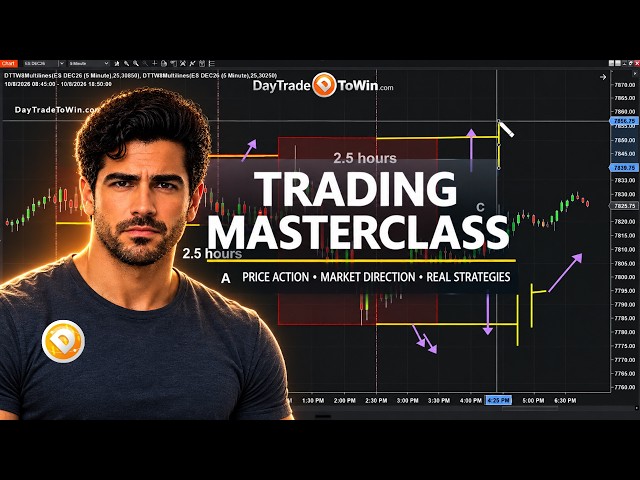 Trading Masterclass: How to Predict a Trend Day Before It Happens