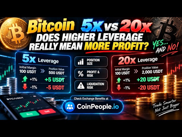 [LBank] Bitcoin 5x vs 20x Leverage: Does 4x Leverage Mean 4x Profit? #Shorts