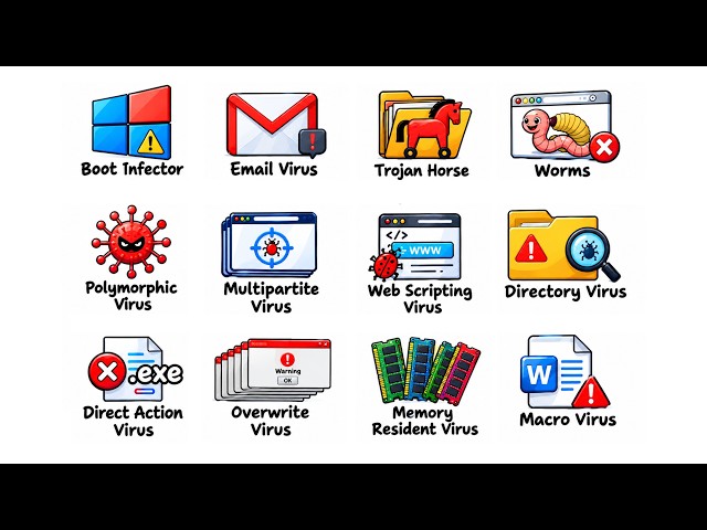 Every Dangerous Computer Virus Explained In 5 Minutes