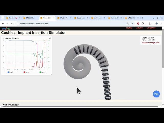 Cochlear Implant Insertion Simulator: A Revolution in Surgical Training