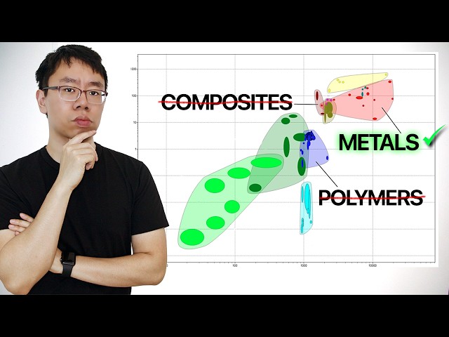 How Mechanical Engineers Select the Right Material